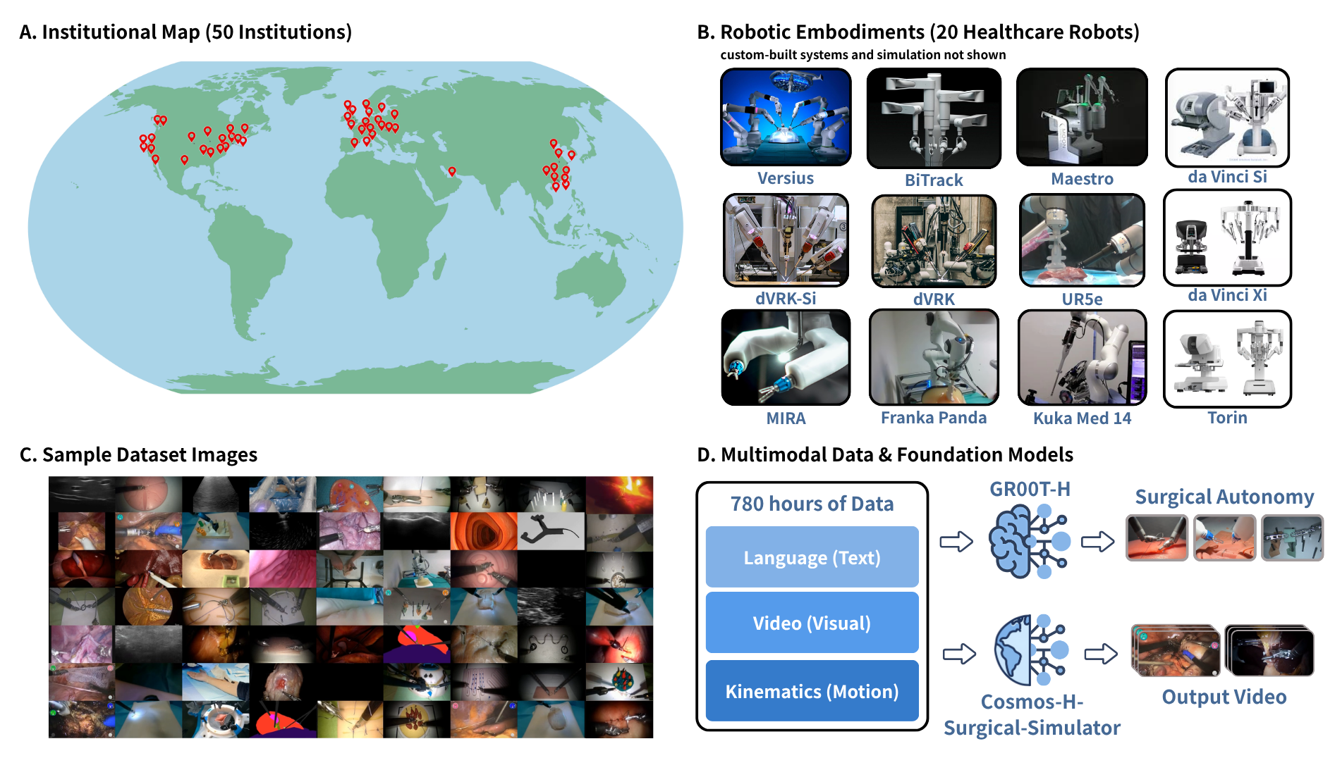 Open-H-Embodiment: A Large-Scale Dataset for Enabling Foundation Models in Medical Robotics