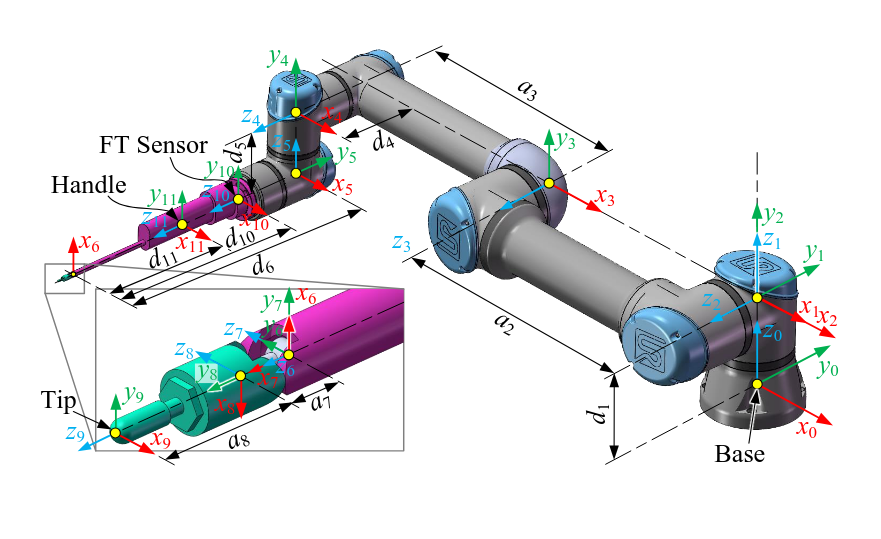 A Shared-Control Dexterous Robotic System for Assisting Transoral Mandibular Fracture Reduction: Development and Cadaver Study